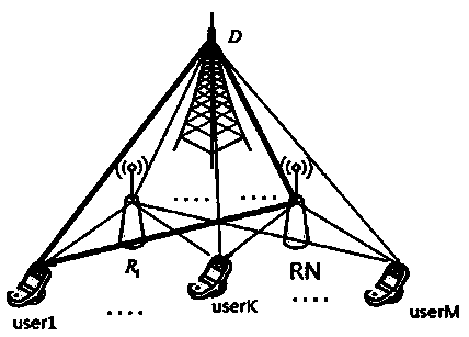 Relay-node-number selection algorithm based on interruption probability in cellular-cell downlink