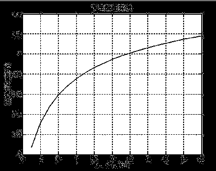 Relay-node-number selection algorithm based on interruption probability in cellular-cell downlink