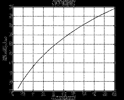 Relay-node-number selection algorithm based on interruption probability in cellular-cell downlink