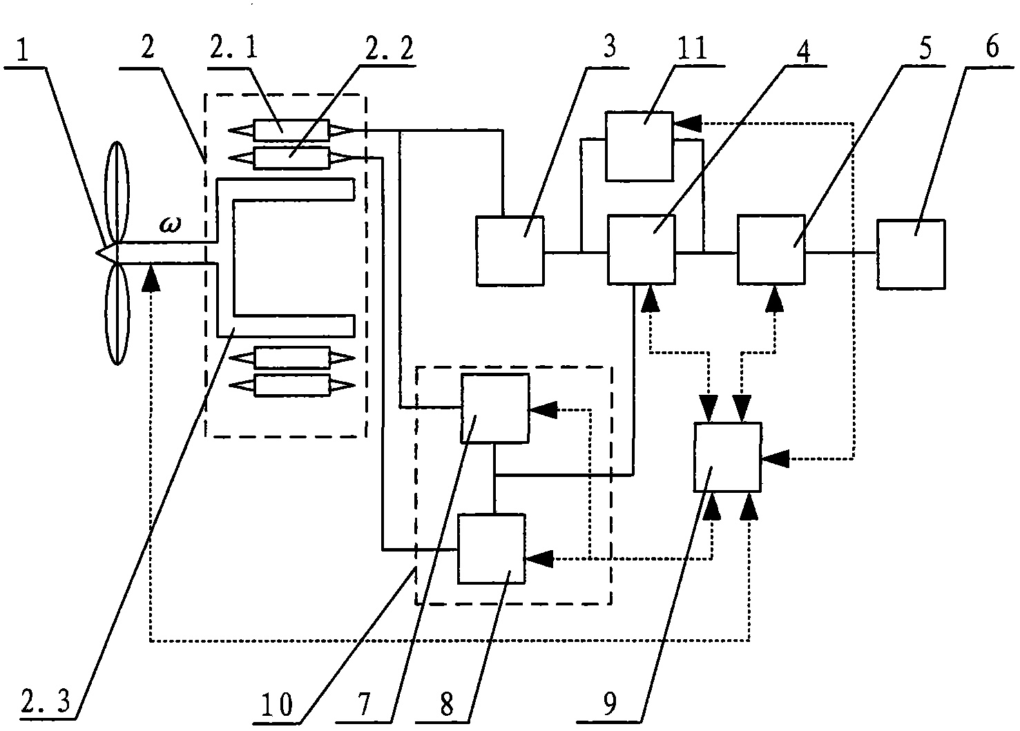 Directly-drive wind power generation system composed of high temperature superconductive excitation magnetic flux switchover motor