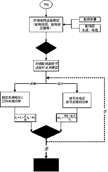 A method for on-line calculation of theoretical line loss of distribution network