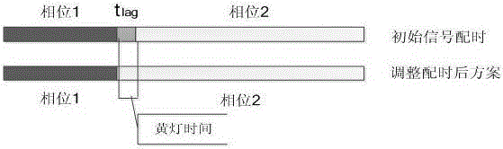 Setting method of non-motor vehicle early stop line at two-phase signal control intersection