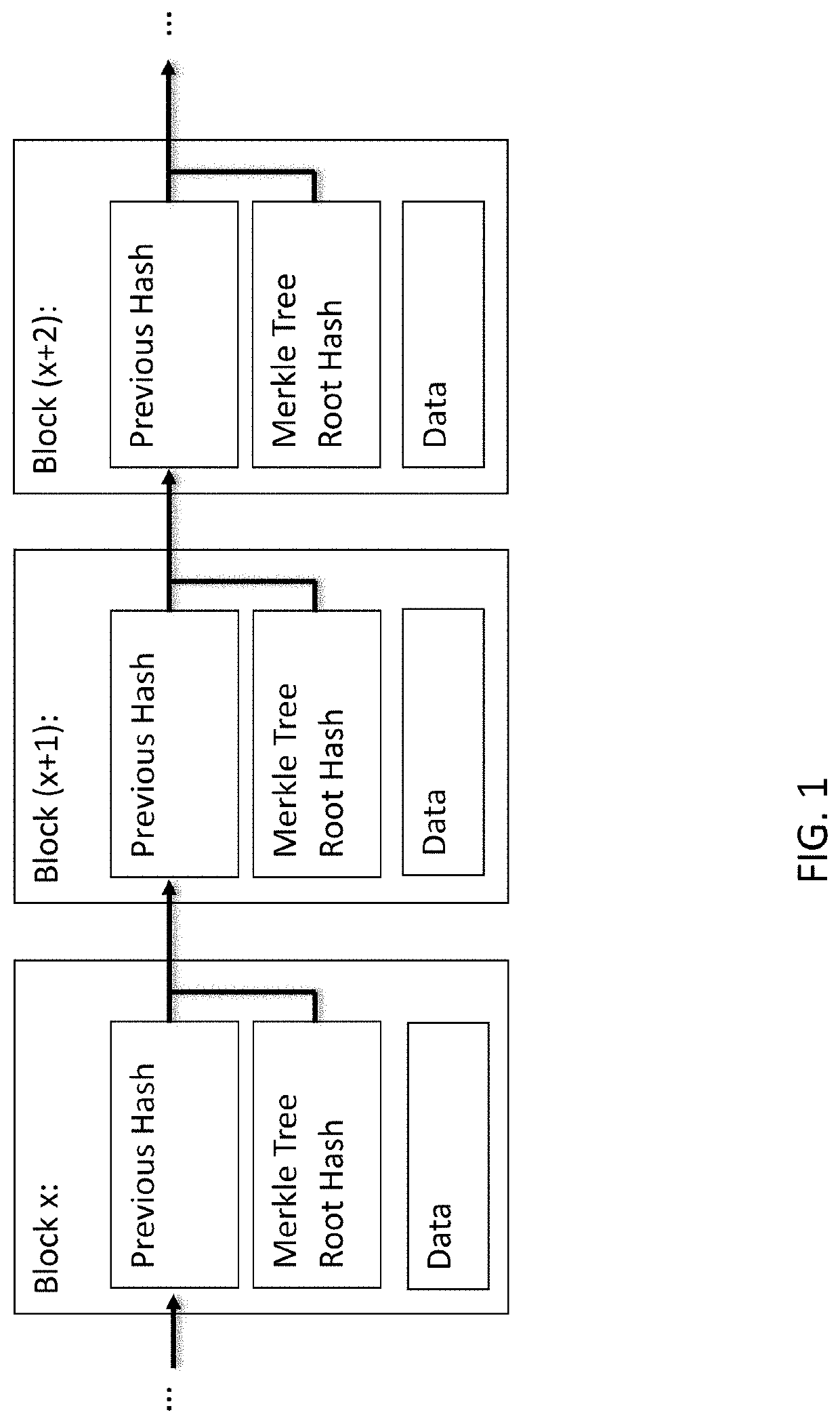 Scalable Distributed Ledger System