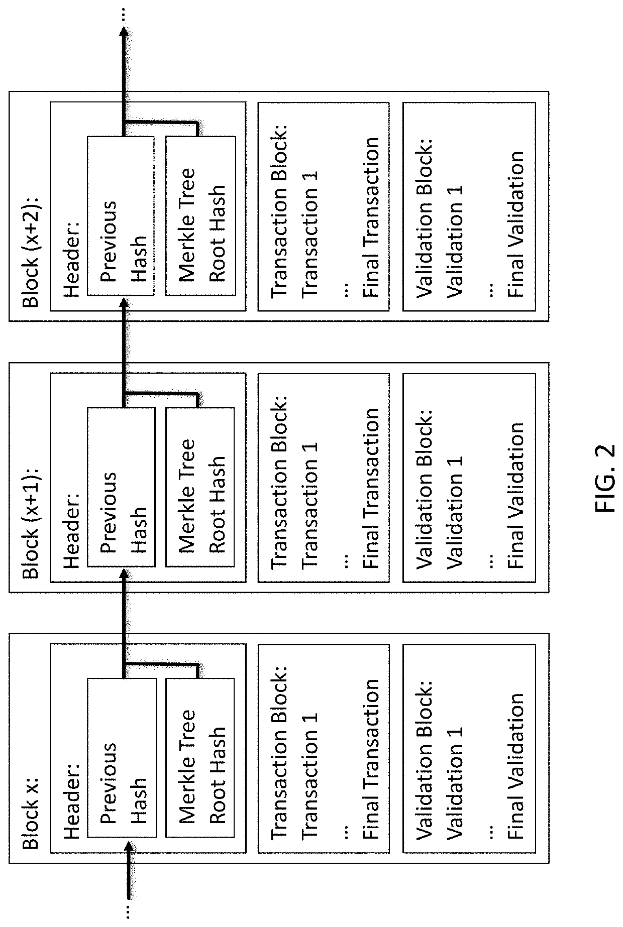 Scalable Distributed Ledger System