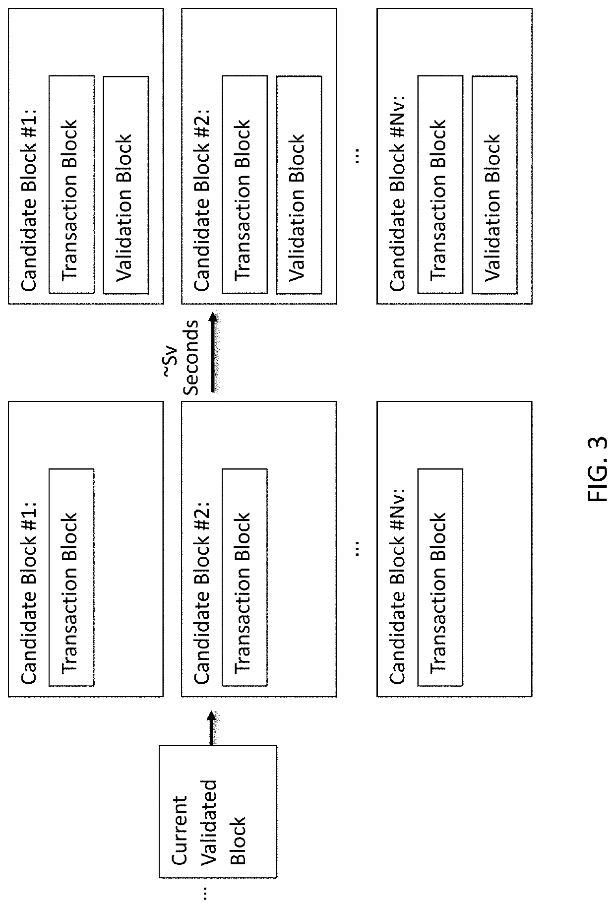 Scalable Distributed Ledger System