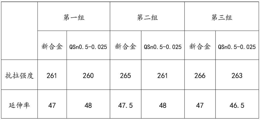 High-strength antioxidant tin bronze alloy and preparation method thereof