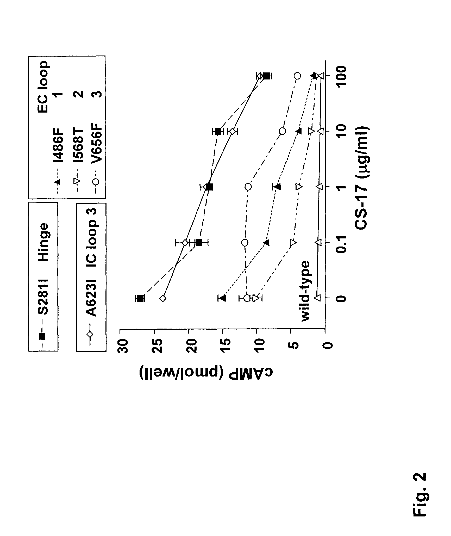 Inverse agonist monoclonal antibody that suppresses thyrotropin receptor constitutive activity