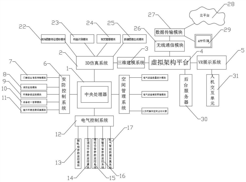 Machine room visual management operation and maintenance platform based on Internet of Things