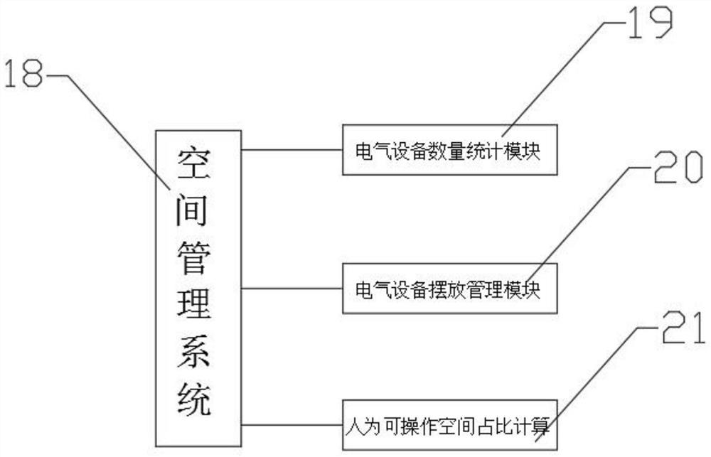 Machine room visual management operation and maintenance platform based on Internet of Things