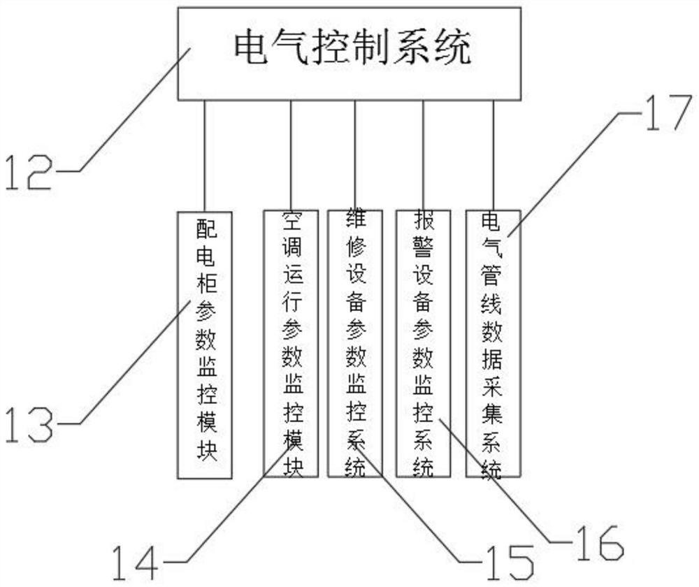 Machine room visual management operation and maintenance platform based on Internet of Things