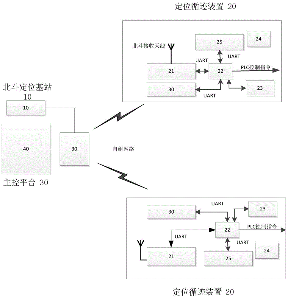 Ad Hoc network-based crane automatic cruising system of Beidou positioning system, and method thereof