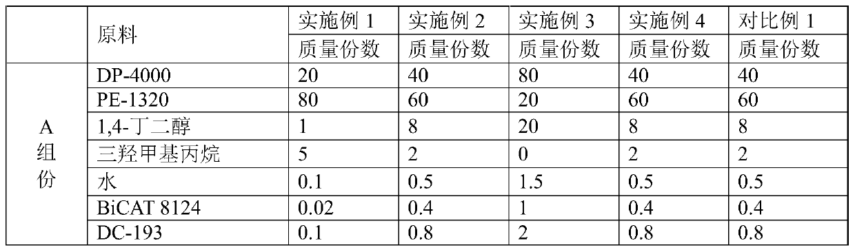 Solvent-free polyurethane resin for synthetic leather, preparation method thereof and application thereof in aqueous/solvent-free polyurethane synthetic leather