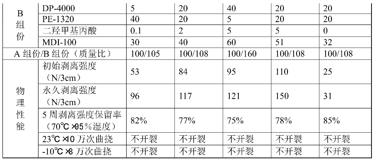 Solvent-free polyurethane resin for synthetic leather, preparation method thereof and application thereof in aqueous/solvent-free polyurethane synthetic leather