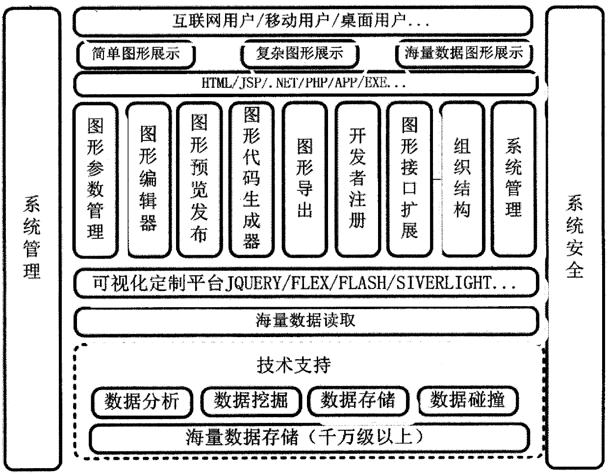 Graphical display of customized systems based on big data