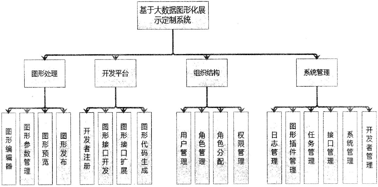 Graphical display of customized systems based on big data