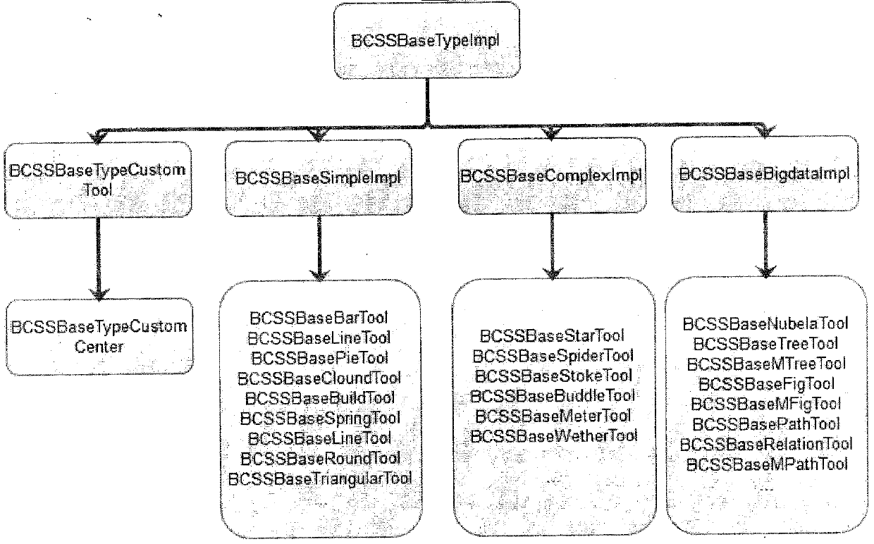 Graphical display of customized systems based on big data