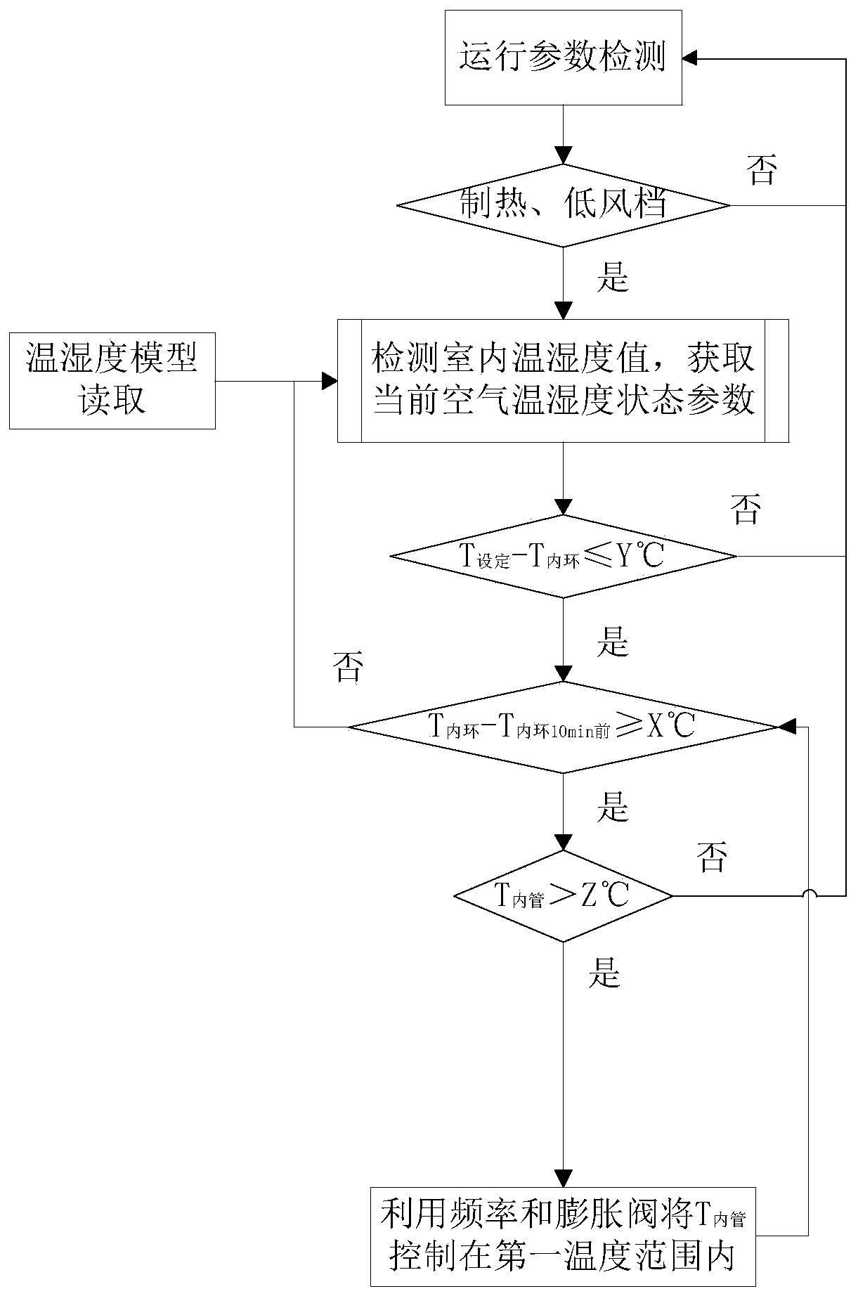 Air conditioner control method and device, and air conditioner