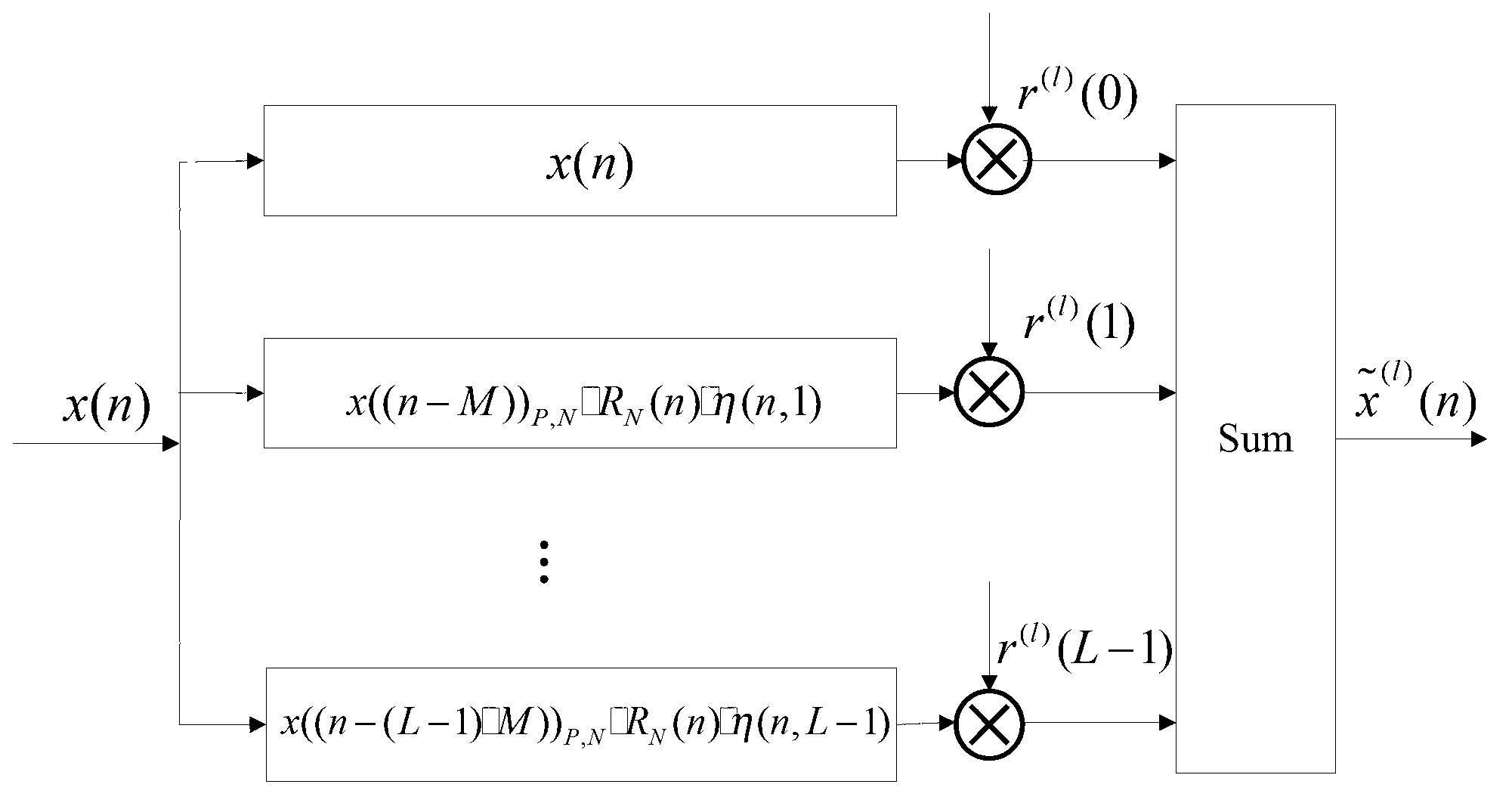 Low-complexity peak-to-average ratio (PAPR) inhibition method of FRFT-OFDM (fractional Fourier transform-orthogonal frequency division multiplexing) system