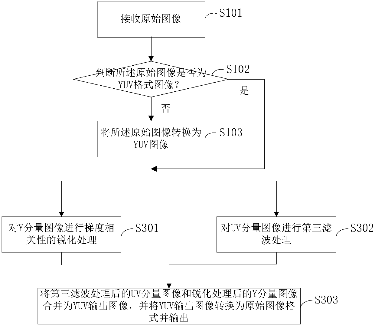 Adaptive image sharpening method for gradient correlation detection and storage medium