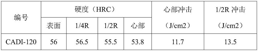 Water-air alternate quenching heat treatment process for cast grinding ball production