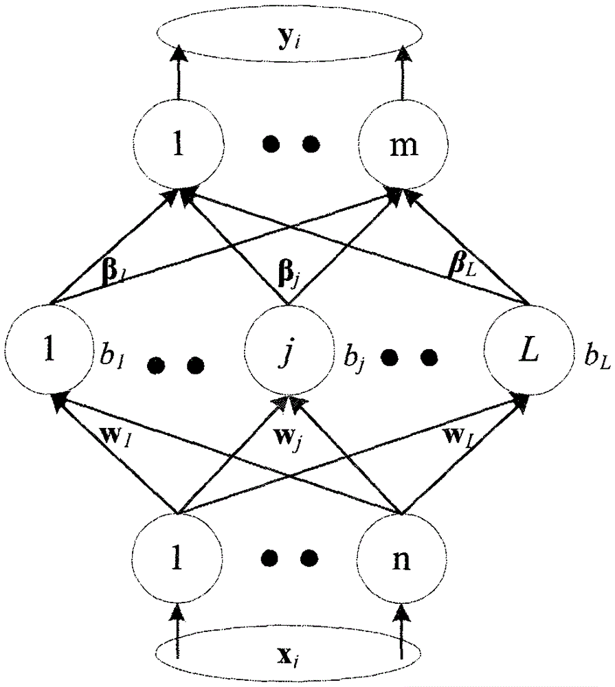 IWO-ELM-based Aviation power converter fault diagnosis method