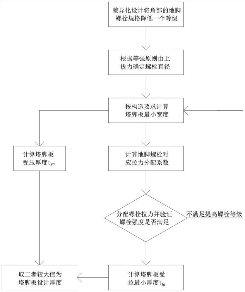 A Calculation Method for Design Thickness of Twelve-Anchor Bolt Tower Foot Plate