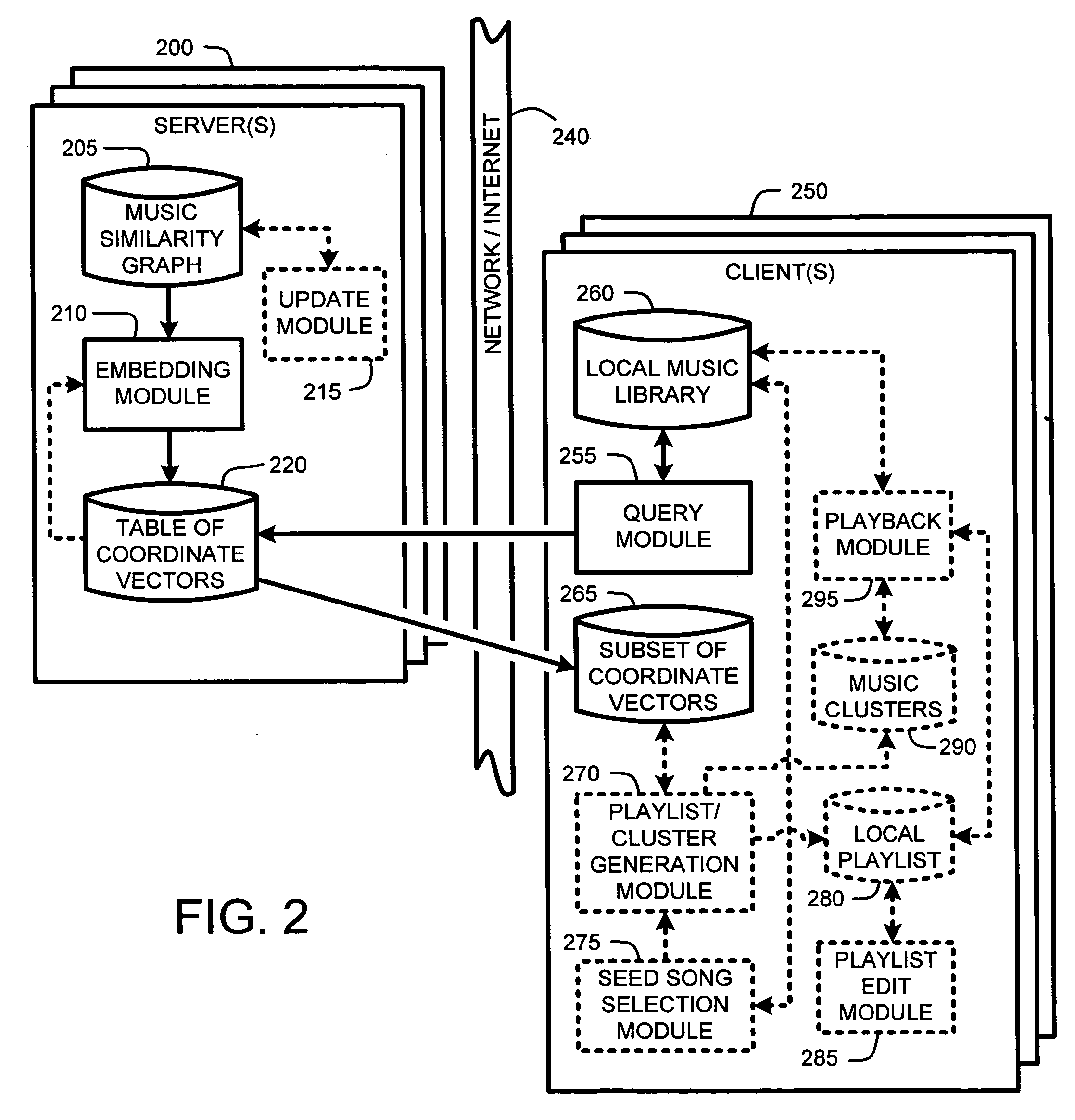 Client-based generation of music playlists via clustering of music similarity vectors