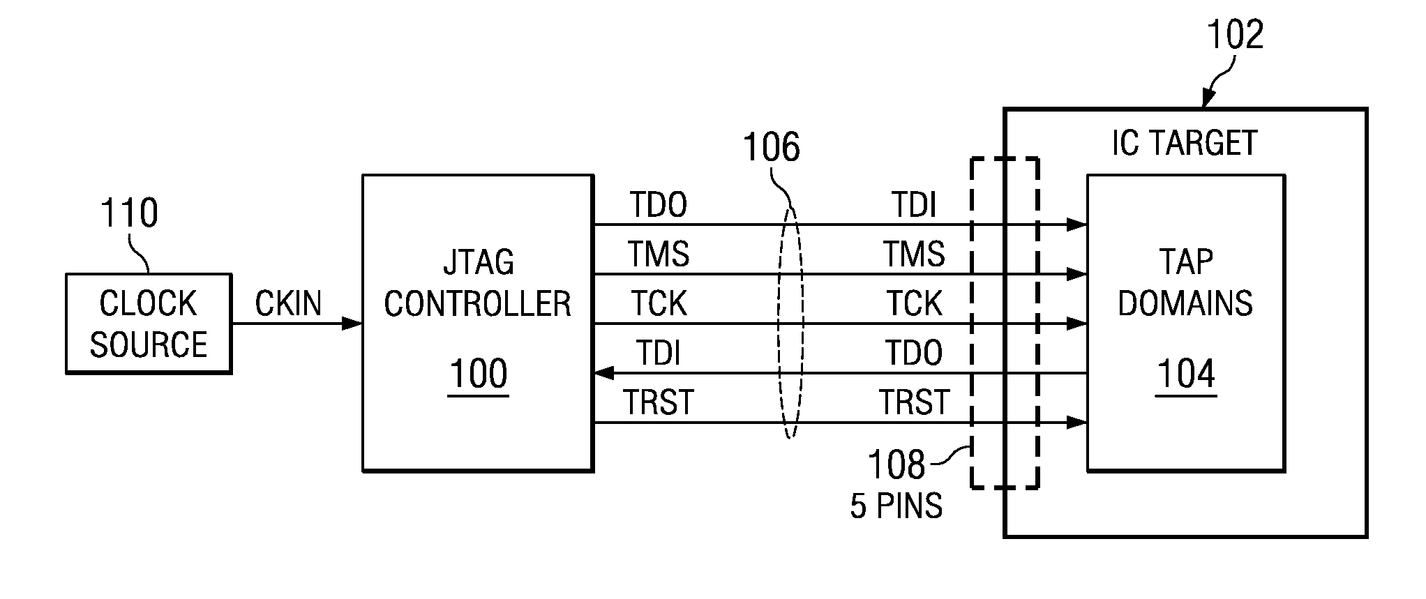 Selectable jtag or trace access with data store and output