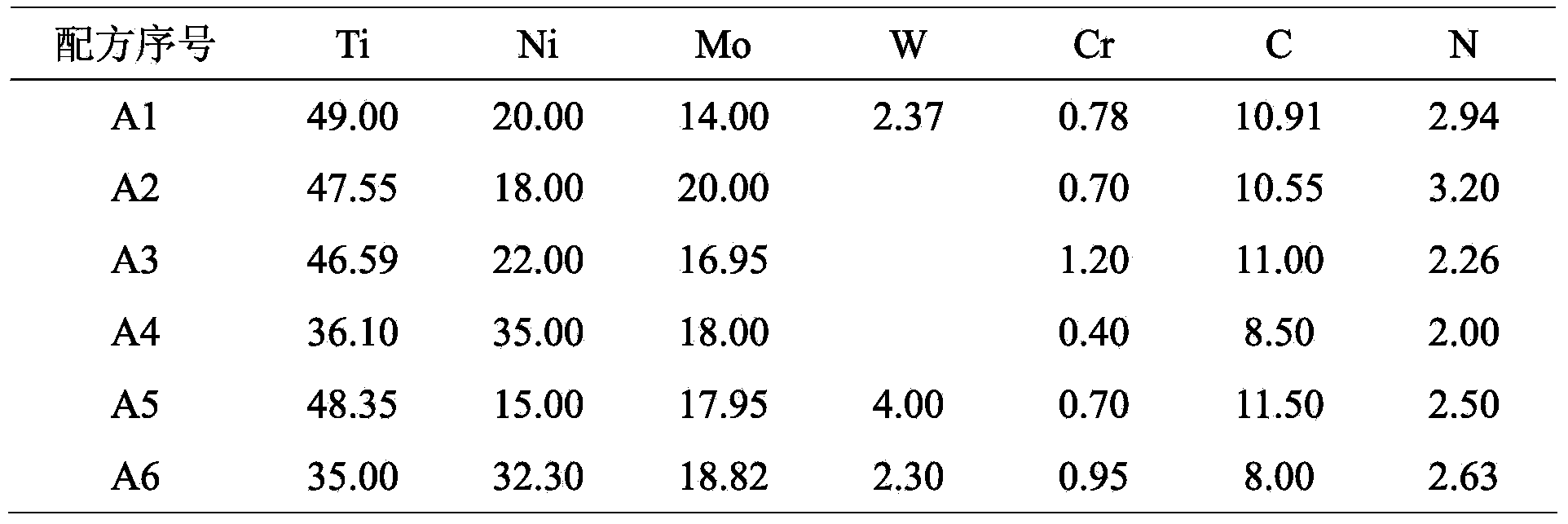 Non-magnetic Ti(C, N) base cermet with gradient structure and preparation method thereof