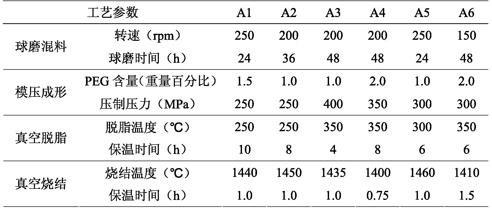 Non-magnetic Ti(C, N) base cermet with gradient structure and preparation method thereof