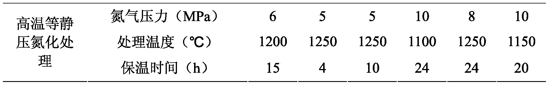 Non-magnetic Ti(C, N) base cermet with gradient structure and preparation method thereof