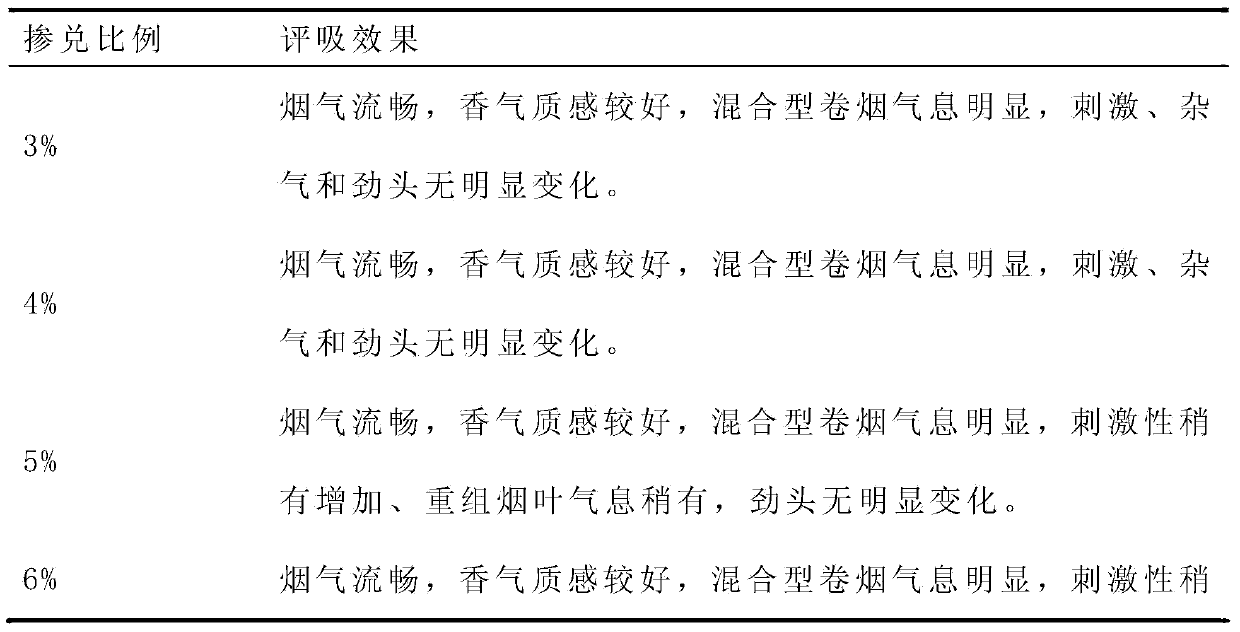 Method for producing novel blended type cigarettes with flue-cured tobacco styles