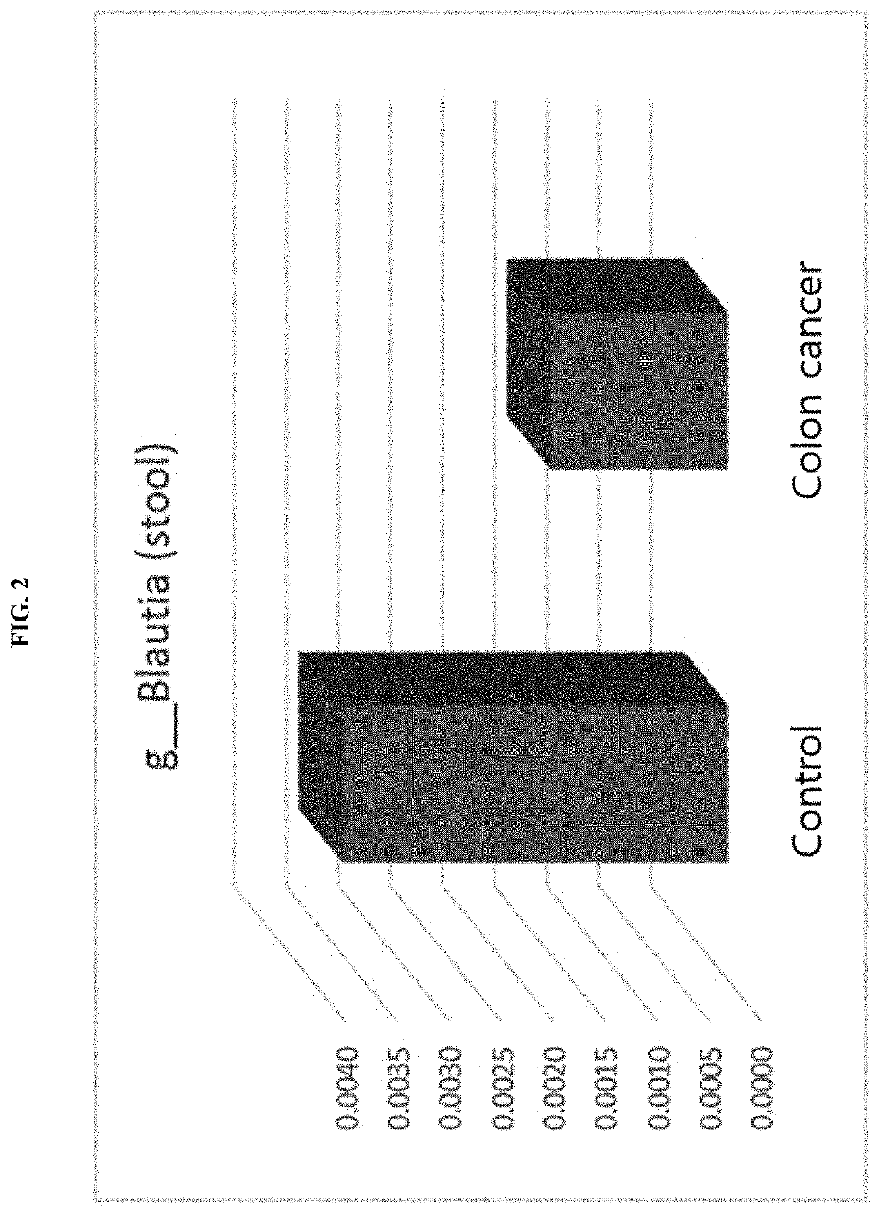 Nanovesicles derived from blautia bacteria and use thereof