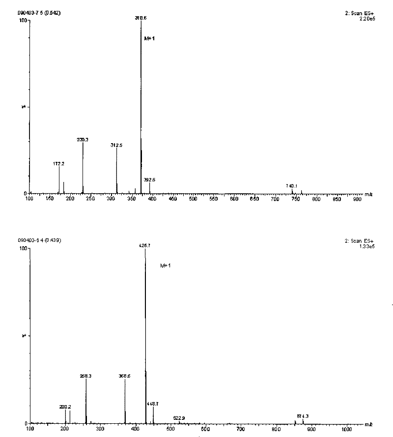 Preparation of surfactant of double long-chain alkyl lycine and applications thereof