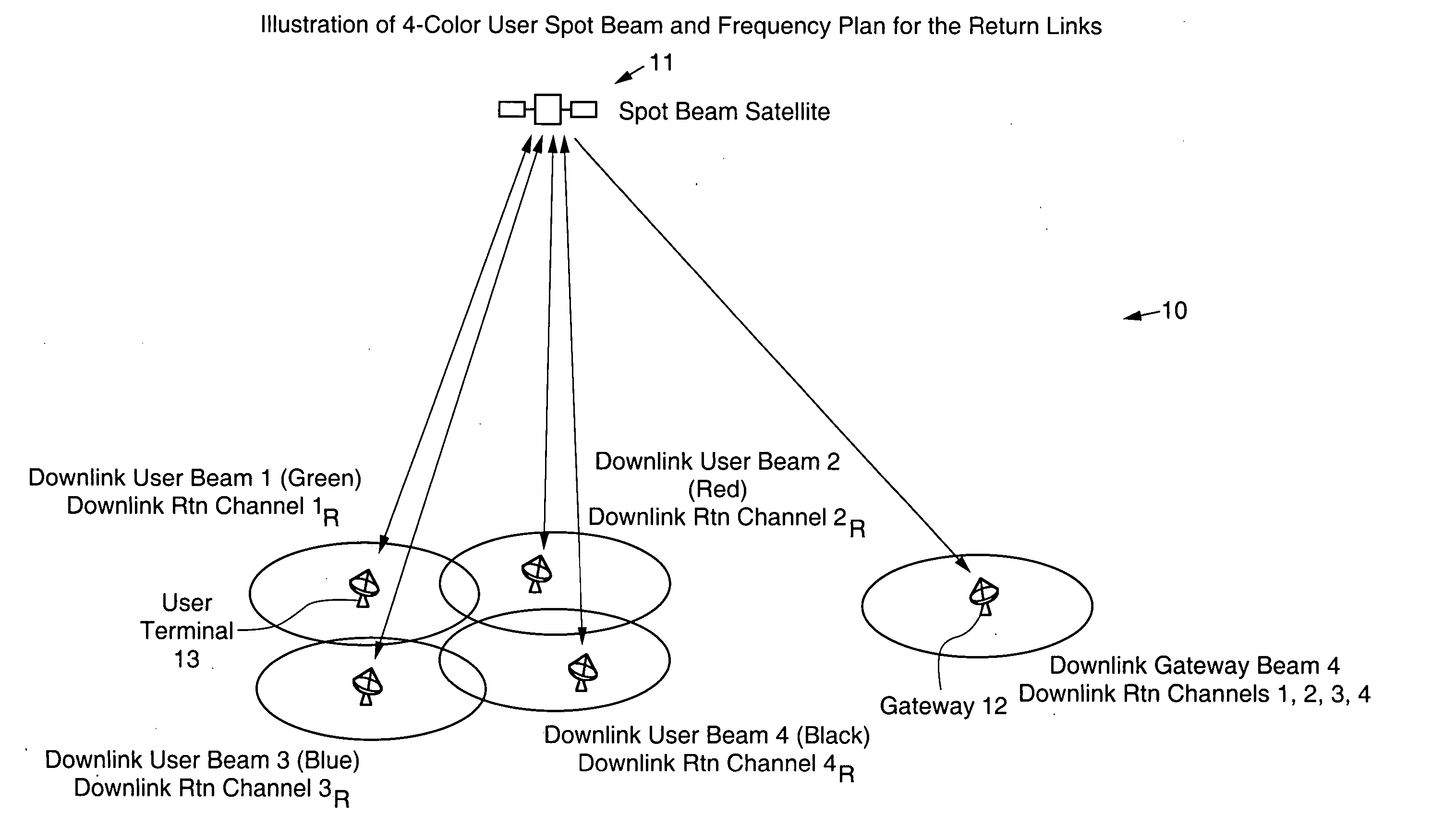 Scalable multi-satellite spot beam architecture