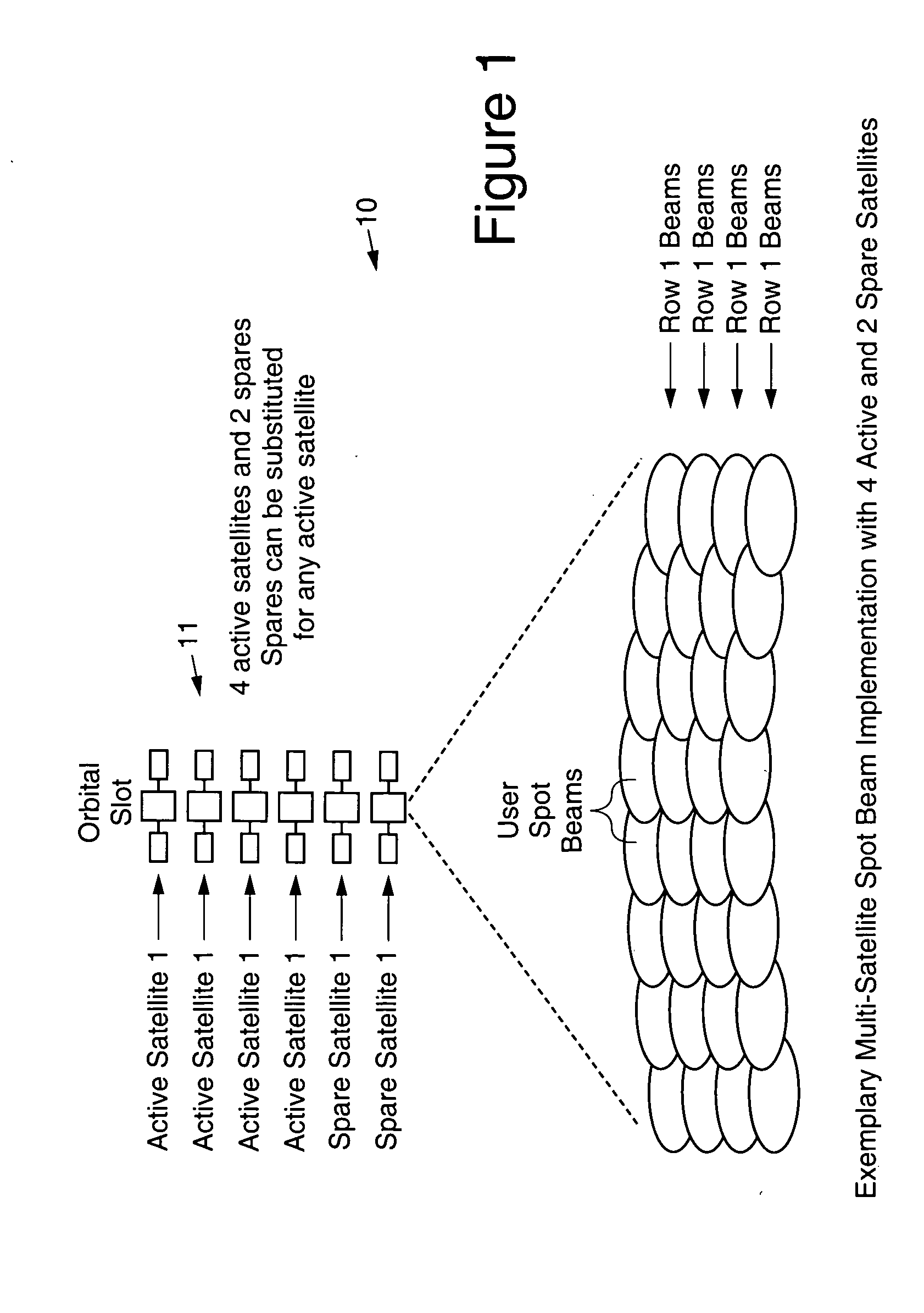 Scalable multi-satellite spot beam architecture