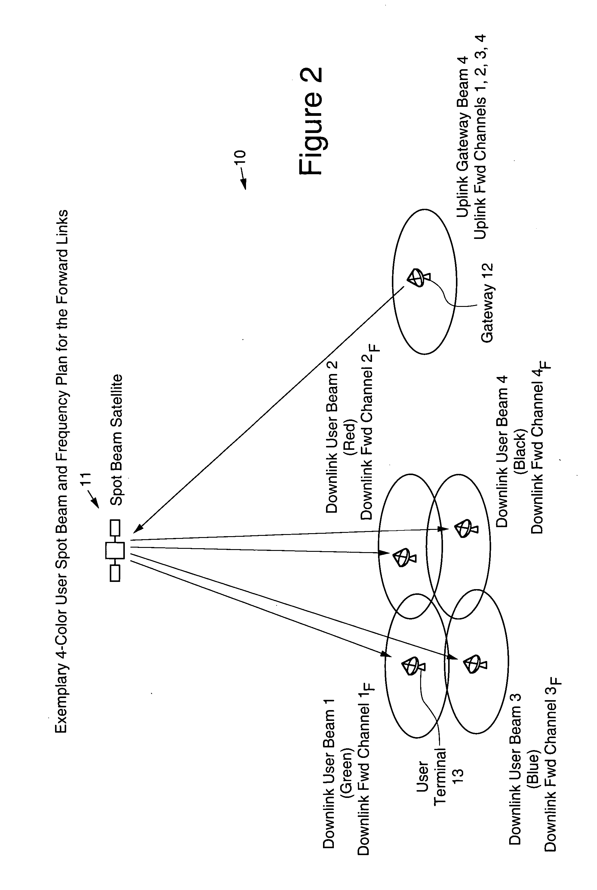 Scalable multi-satellite spot beam architecture