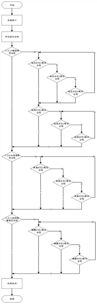 A kind of meter calibration method of meter electric energy meter