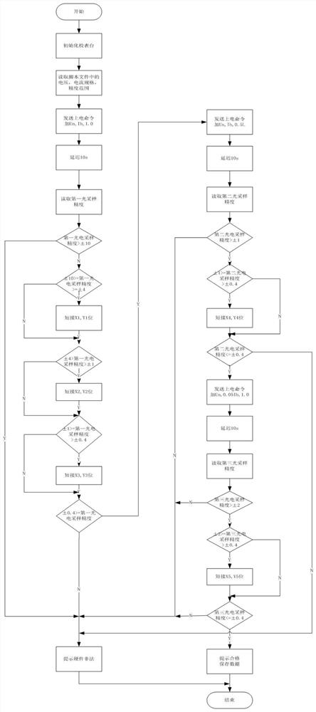 A kind of meter calibration method of meter electric energy meter