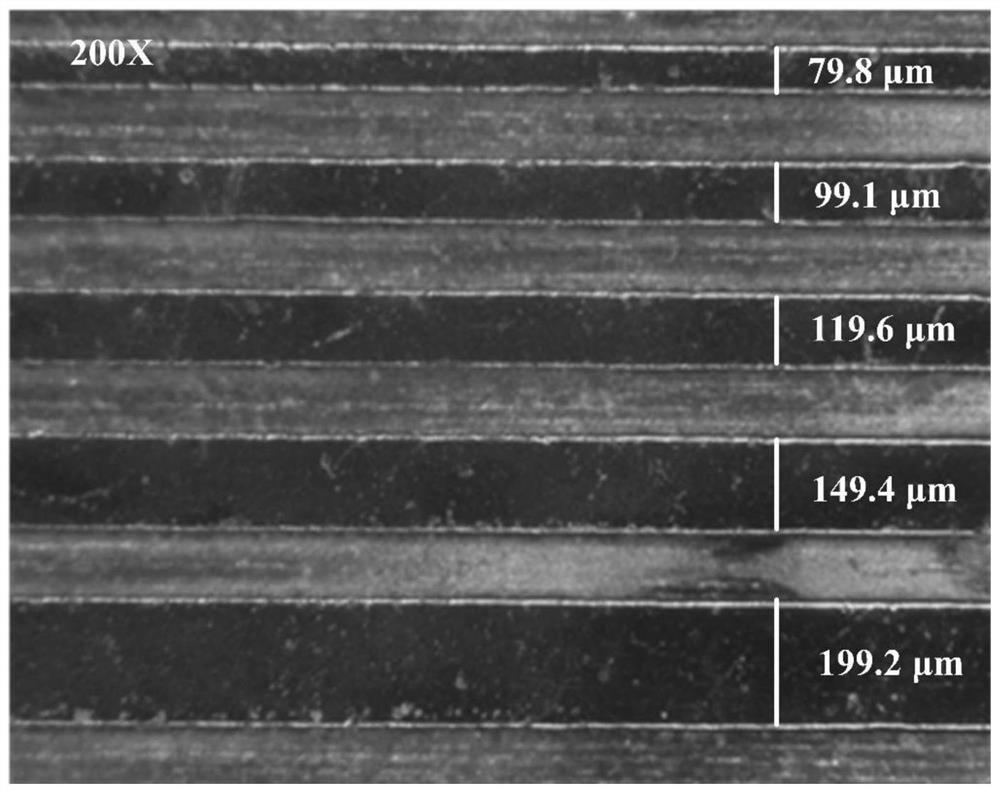 High-speed copper electroplating solution and ceramic substrate pattern electroplating method thereof