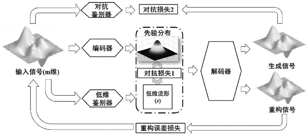 Helicopter transmission system bearing detection method driven by fault sensitive coding network