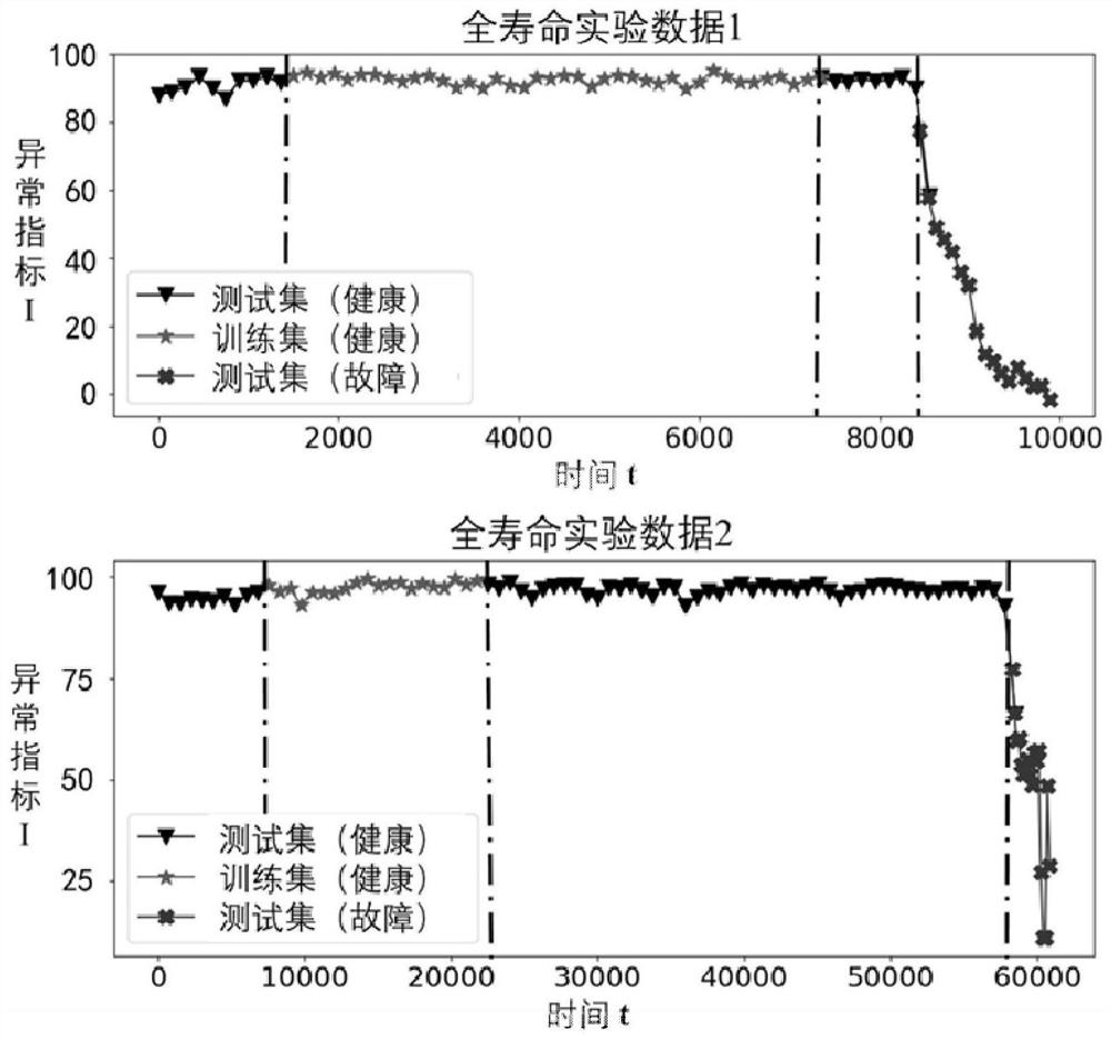 Helicopter transmission system bearing detection method driven by fault sensitive coding network