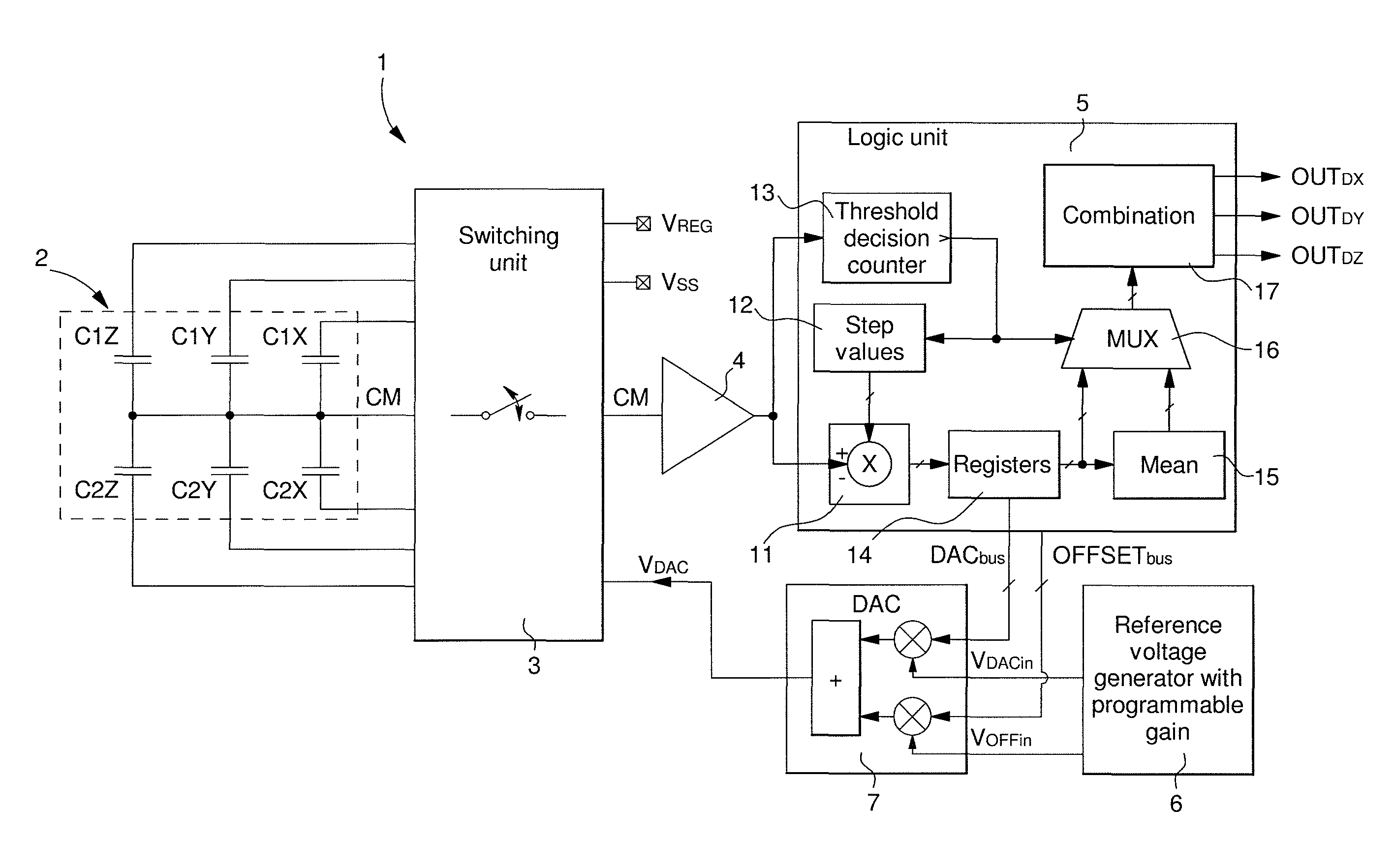 Method of measuring a physical parameter and electronic interface circuit for a capacitive sensor for implementing the same