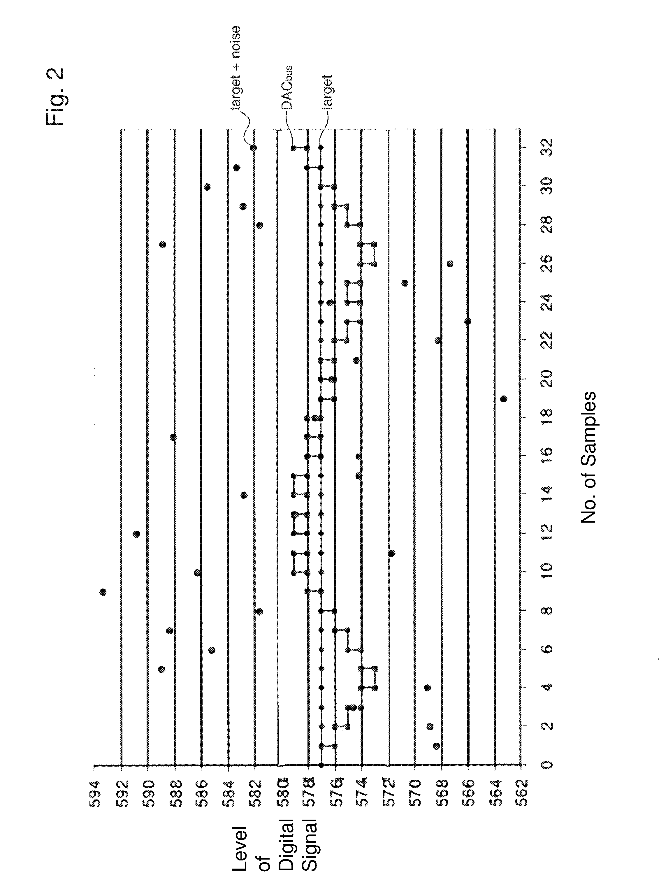 Method of measuring a physical parameter and electronic interface circuit for a capacitive sensor for implementing the same