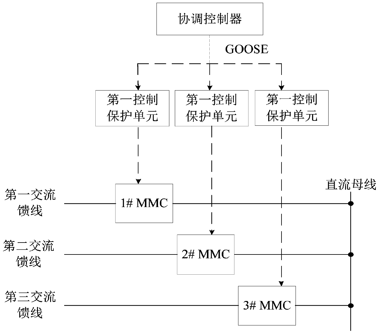 Three-port energy control device based on MMC structure