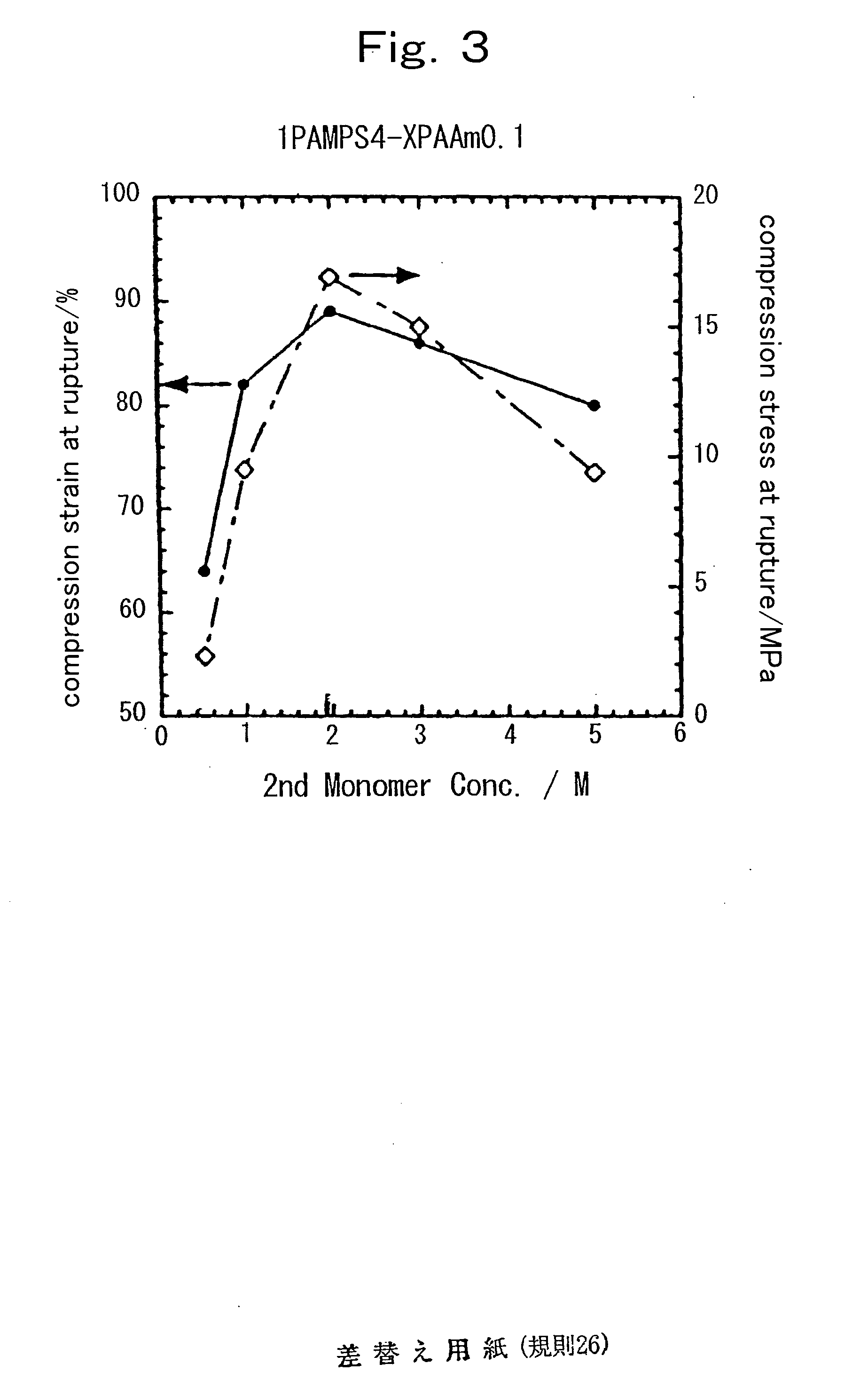 Hydrogel of (semi) interpenetrating network structure and process for producing the same