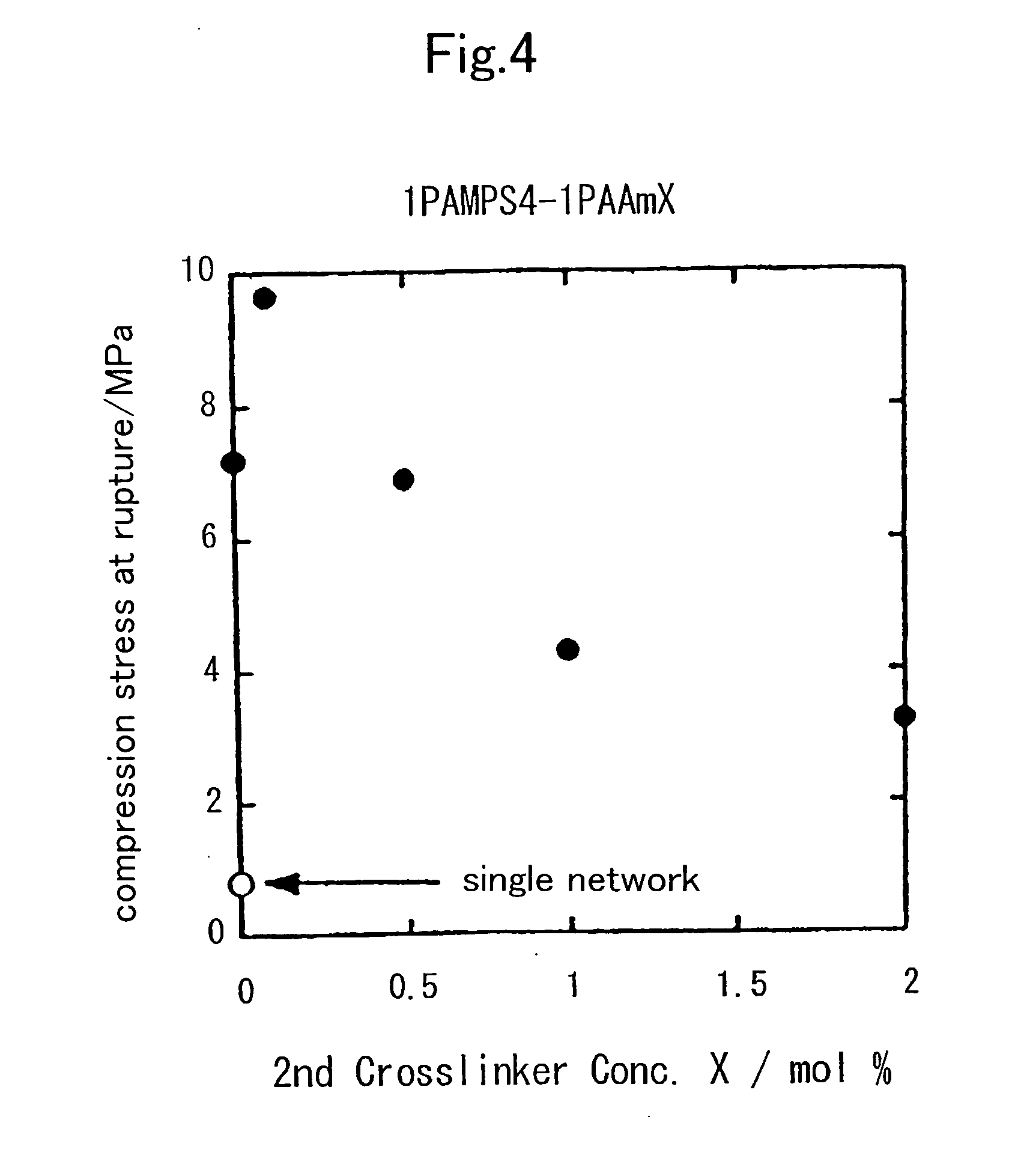 Hydrogel of (semi) interpenetrating network structure and process for producing the same