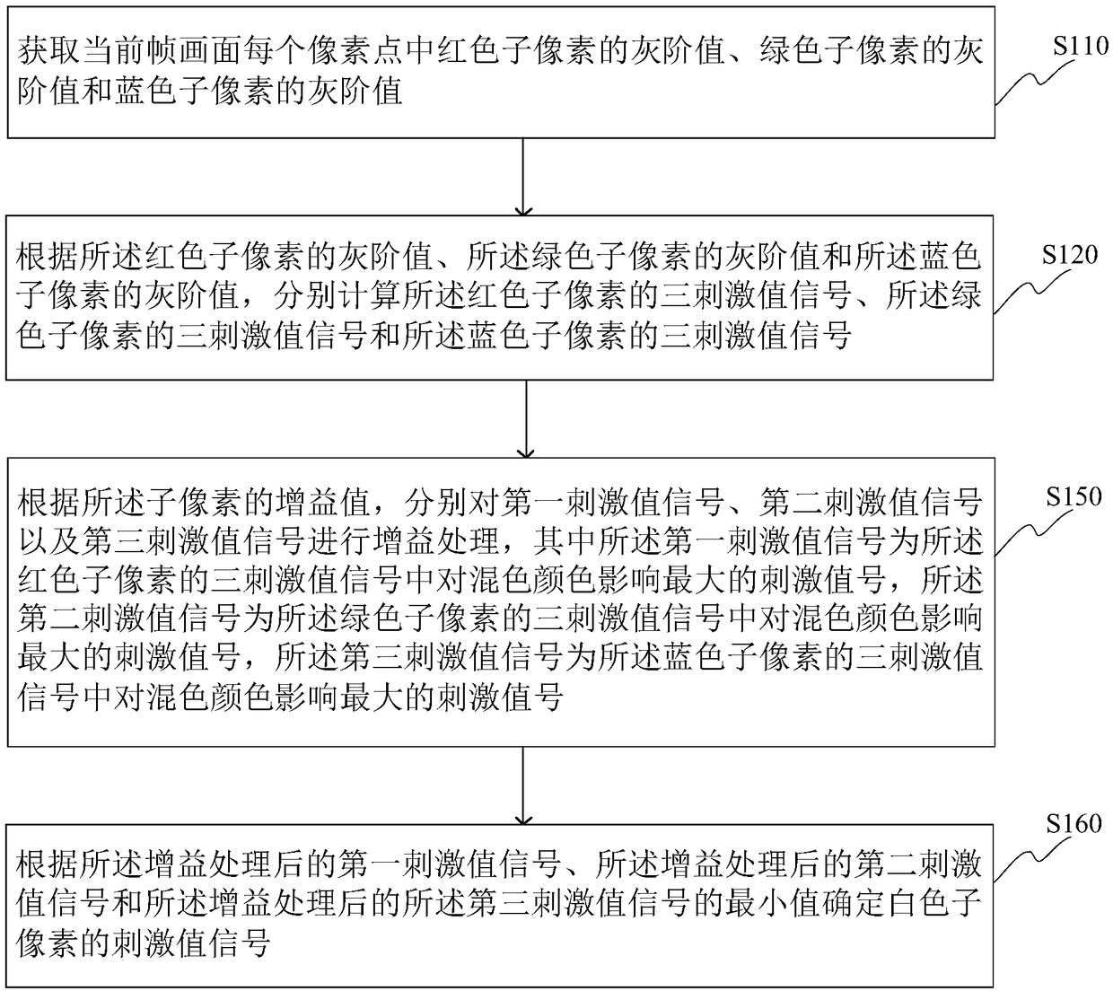 Method and device for conversion of tri-color data to four-color data