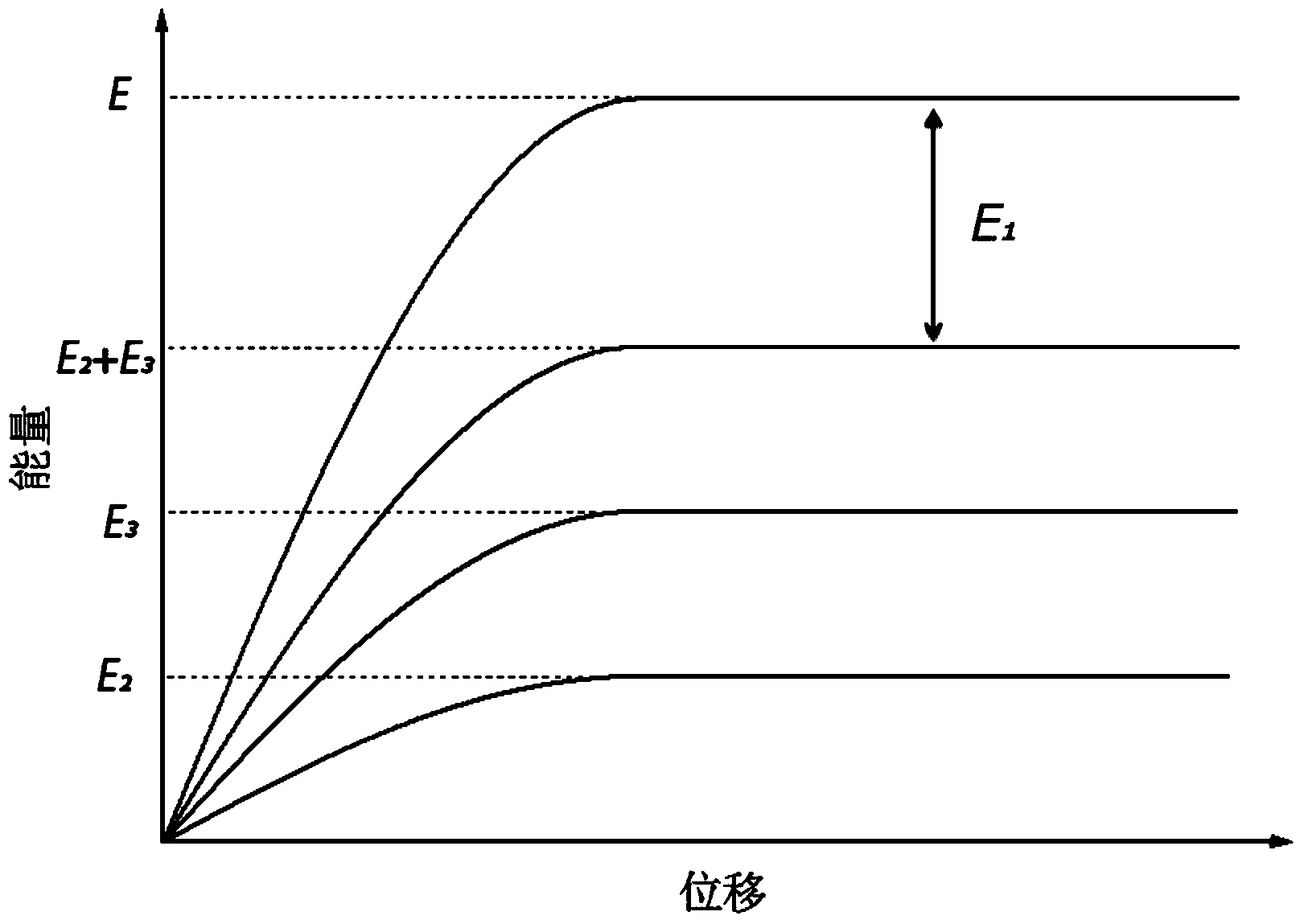 Multifunctional structure capable of carrying out power storage and realizing damping effect