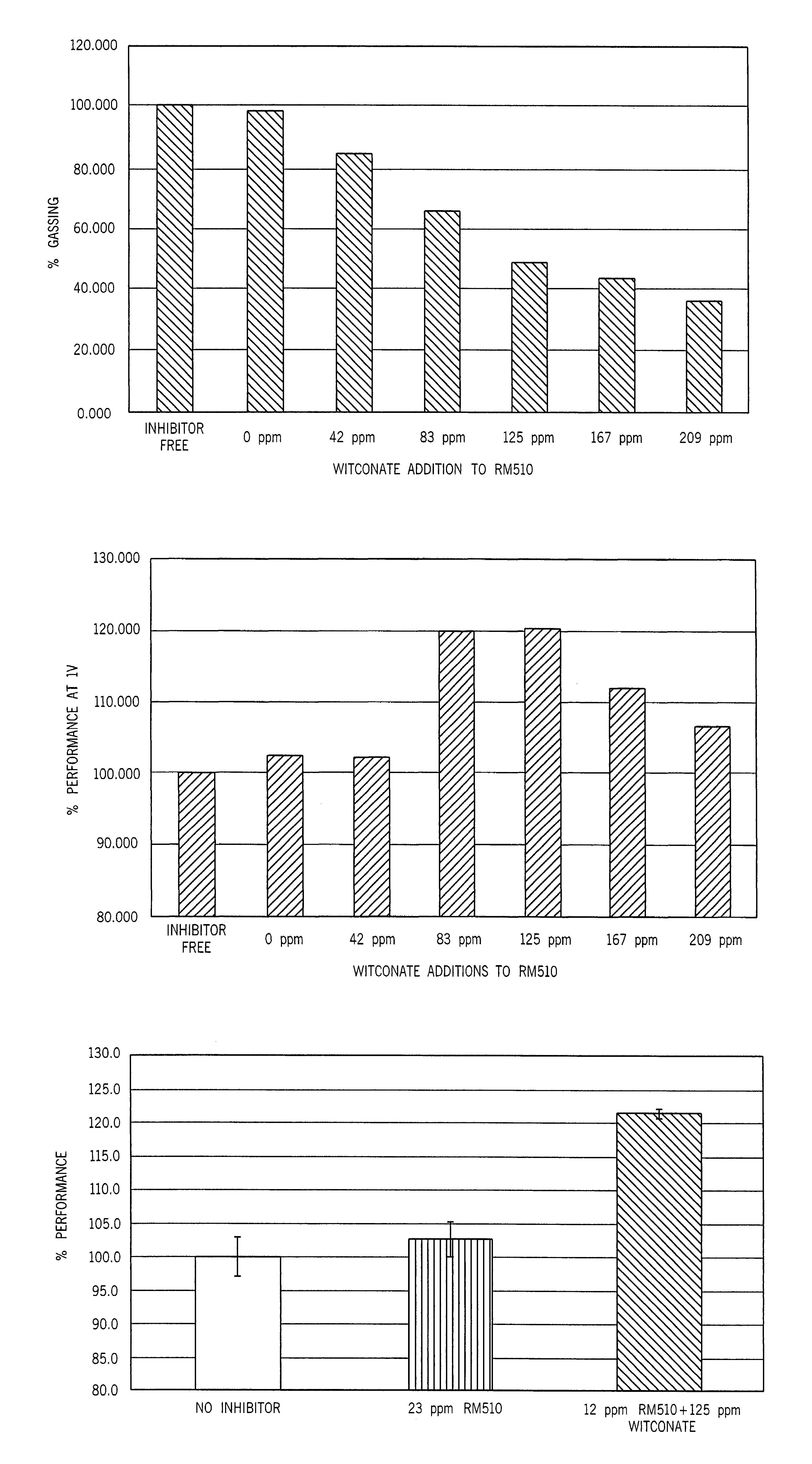 Alkaline cell with performance enhancing additives